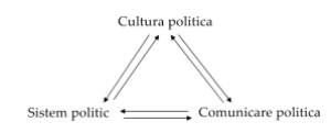 political-culture-communication-system